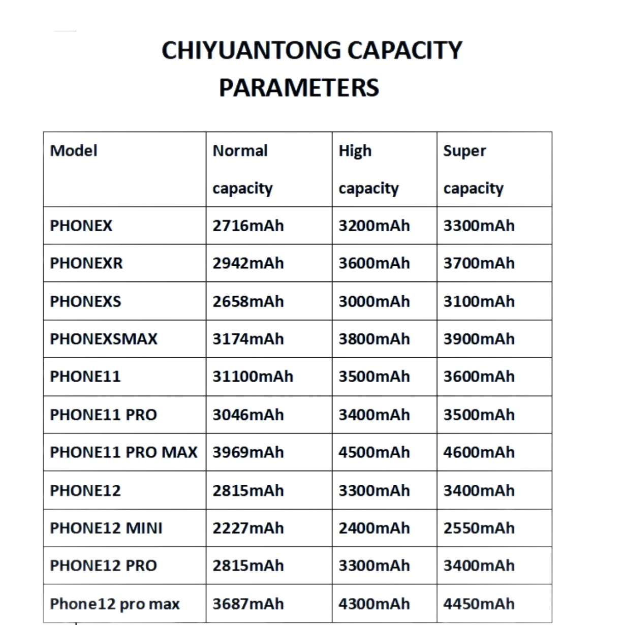 CHIYUANTONG Zamienna Bateria d – Apple Iphone 16 recenzja i cena
